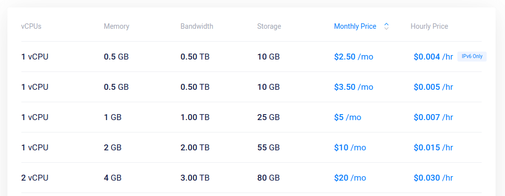Vultr pricing page
